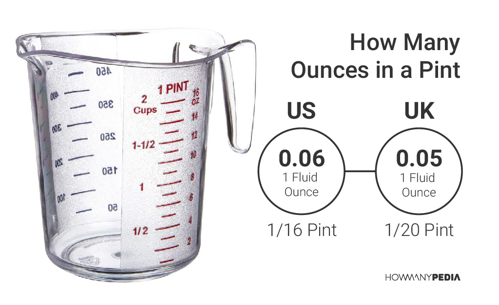 How many ounces is 360ml