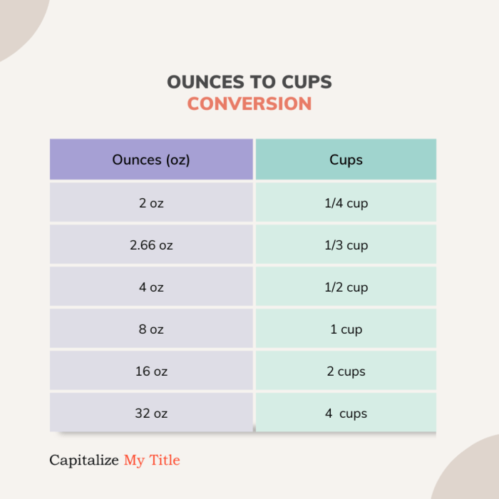 How many ounces is 360ml