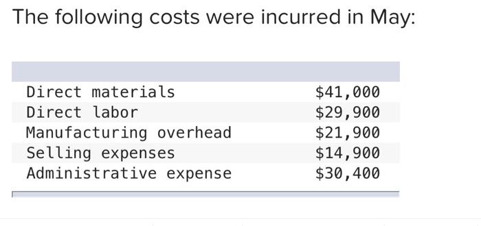 The following costs were incurred in may