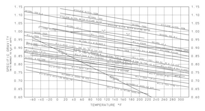 Calculator api temperature gravity correction factor