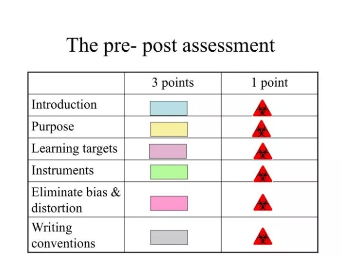 Domain 1 post assessment answers