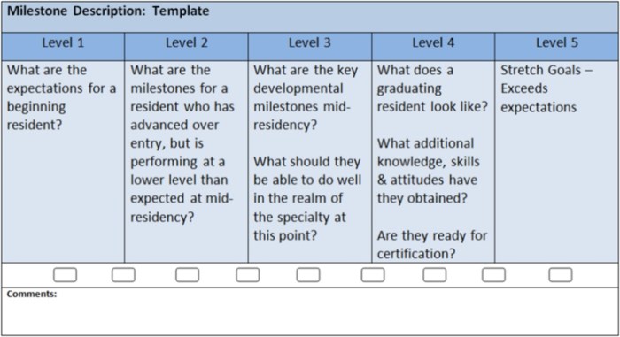 Assisted living facility core competency test