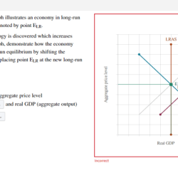 The accompanying graph illustrates a market for cigarettes