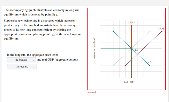 The accompanying graph illustrates a market for cigarettes