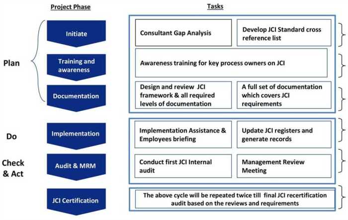 Dod initial orientation and awareness training quiz answers