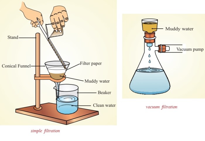 Separation lab heterogeneous mixture