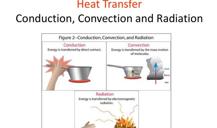 Radiation convection and conduction worksheet