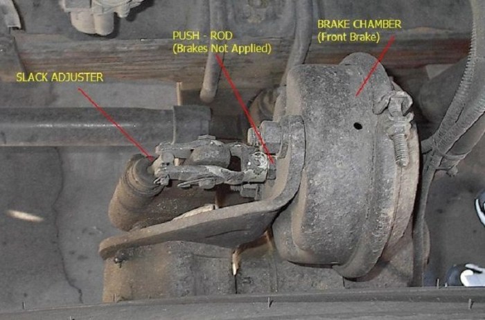 To check the free play of manual slack adjusters