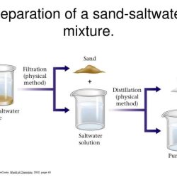 Lab 2 separation of a mixture chemistry 1 answers