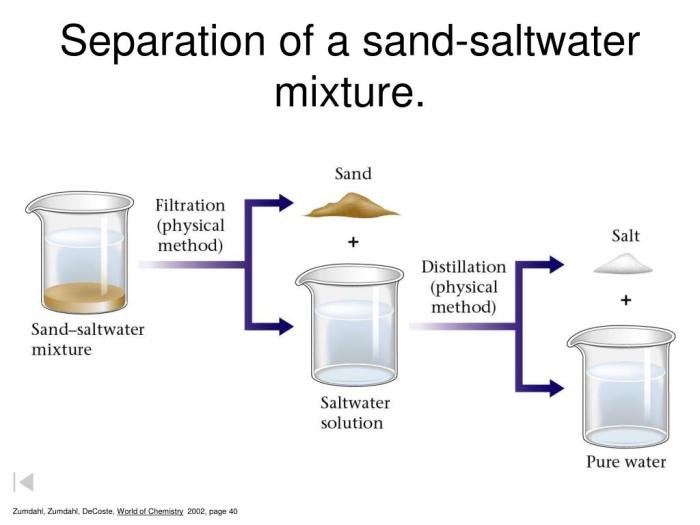 Lab 2 separation of a mixture chemistry 1 answers